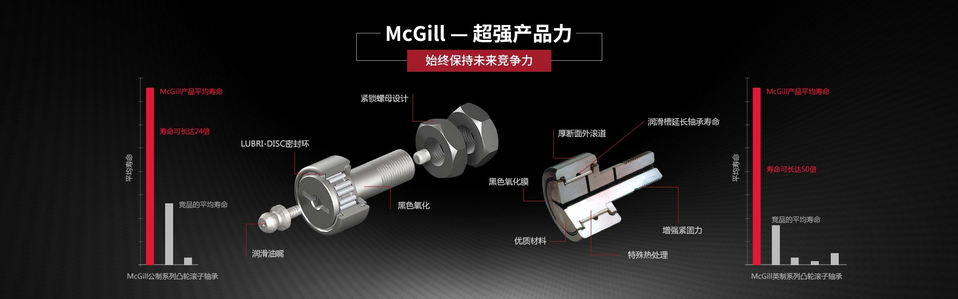 美国MCGILL轴承